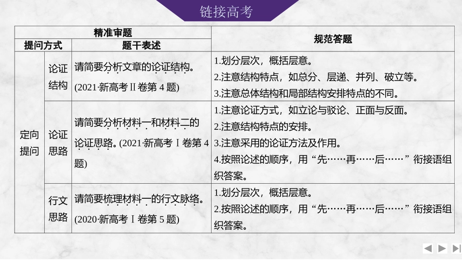 2026版创新设计高考总复习语文部编版课件-学案55　梳理行文脉络、分析论证结构和论证思路——把握特征，精准论证.pptx_第3页