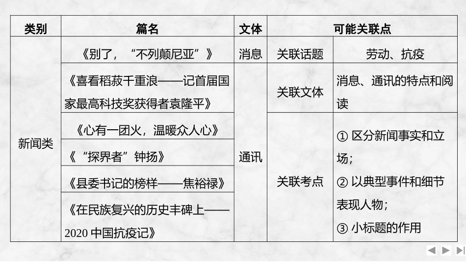 2026版创新设计高考总复习语文部编版课件-学案59　科普类文本阅读——深奥知识，理趣表达.pptx_第3页