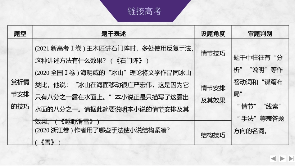 2026版创新设计高考总复习语文部编版课件-学案66　小说情节的艺术技巧与作用——紧扣变化，梳理文脉.pptx_第3页
