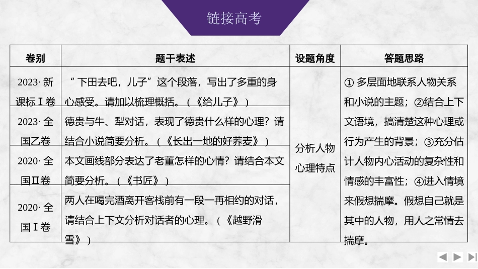 2026版创新设计高考总复习语文部编版课件-学案67　概括分析人物形象(性格、品质特点、心理活动)和塑造手法——听言观行，因形悟神.pptx_第3页