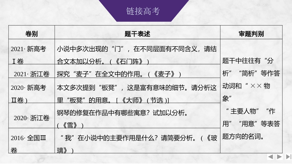 2026版创新设计高考总复习语文部编版课件-学案68　分析人物形象、物象、个像和群像的作用——形神兼析，“人”“物”共赏.pptx_第3页