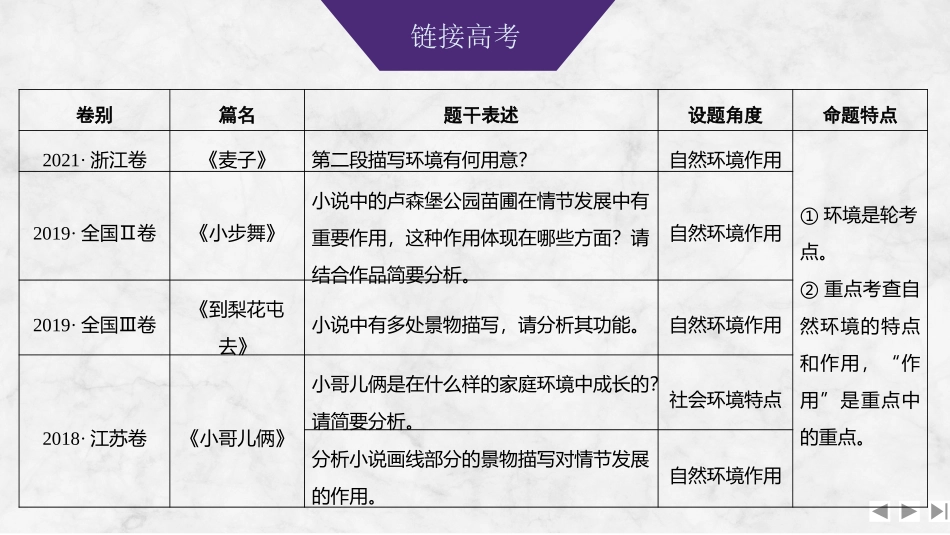 2026版创新设计高考总复习语文部编版课件-学案69　环境特点的概括(自然和社会环境)、手法及作用——聚焦风景，景情共鸣.pptx_第3页