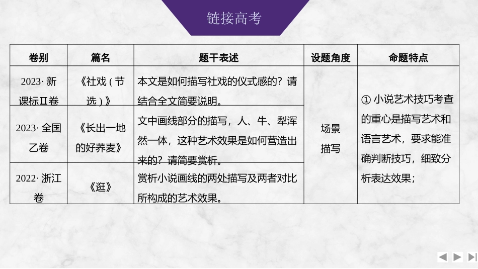 2026版创新设计高考总复习语文部编版课件-学案70　赏析场景、细节描写和品味语言艺术——片语细推敲，尺水兴波澜.pptx_第3页