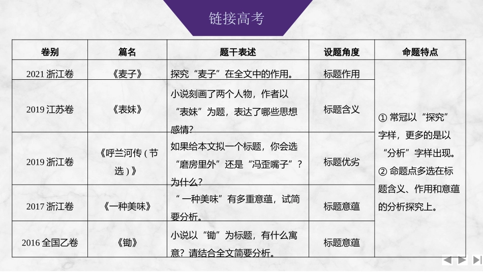 2026版创新设计高考总复习语文部编版课件-学案71　标题类探究(含义、作用、意蕴)——立足三要素，思考深且广.pptx_第3页