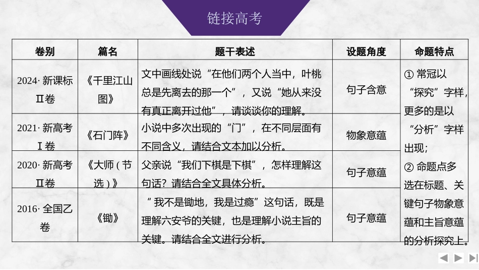 2026版创新设计高考总复习语文部编版课件-学案72　意蕴类探究(主旨情感、语句意蕴)——立足文本，匠心在文中.pptx_第3页