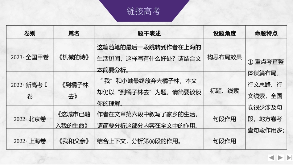 2026版创新设计高考总复习语文部编版课件-学案73　分析结构思路——百变有路，理清文脉.pptx_第3页