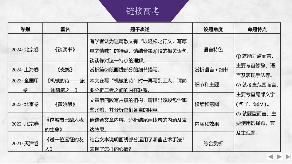 2026版创新设计高考总复习语文部编版课件-学案77　准确判断手法，赏析艺术技巧——因形悟神，明确效果.pptx_第3页