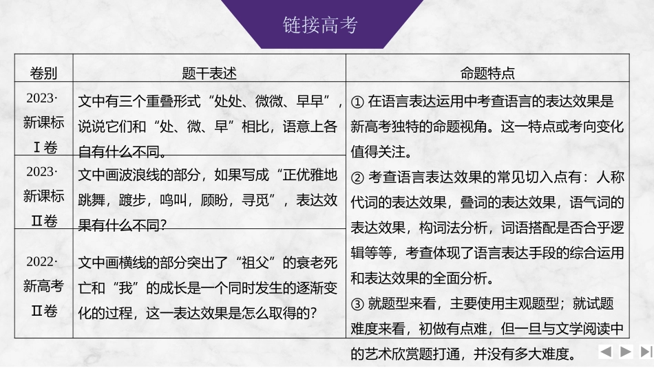 2026版创新设计高考总复习语文部编版课件-学案89　分析词语表达效果——字斟句酌，分析作用.pptx_第3页