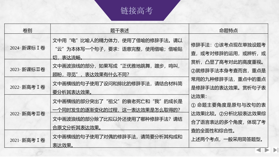 2026版创新设计高考总复习语文部编版课件-学案90　修辞手法的辨析、鉴赏和运用——分析构成，灵活运用.pptx_第3页