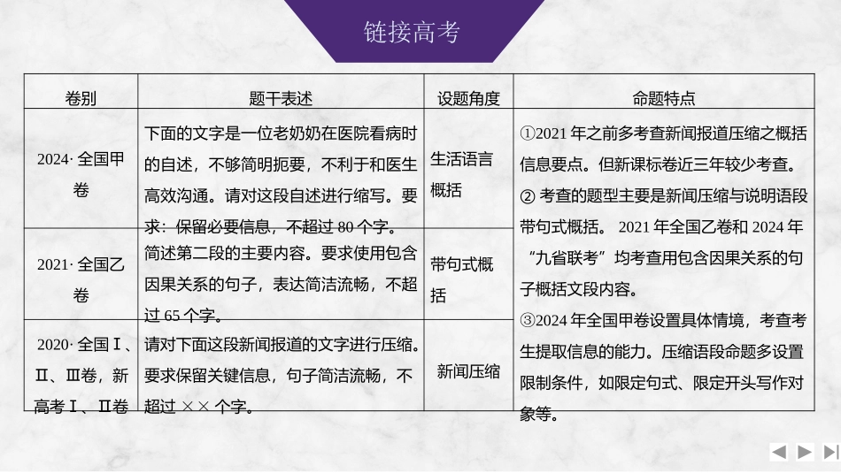 2026版创新设计高考总复习语文部编版课件-学案91　压缩语段——分层梳理分析，提炼归纳要点(略处理).pptx_第3页