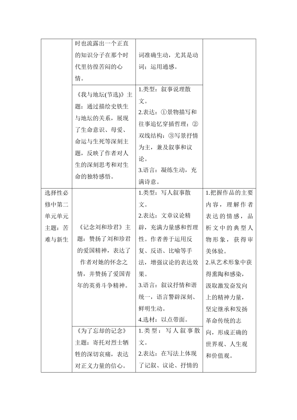 2026版创新设计高考总复习语文部编版学生用-复习任务二　散文阅读.docx_第2页