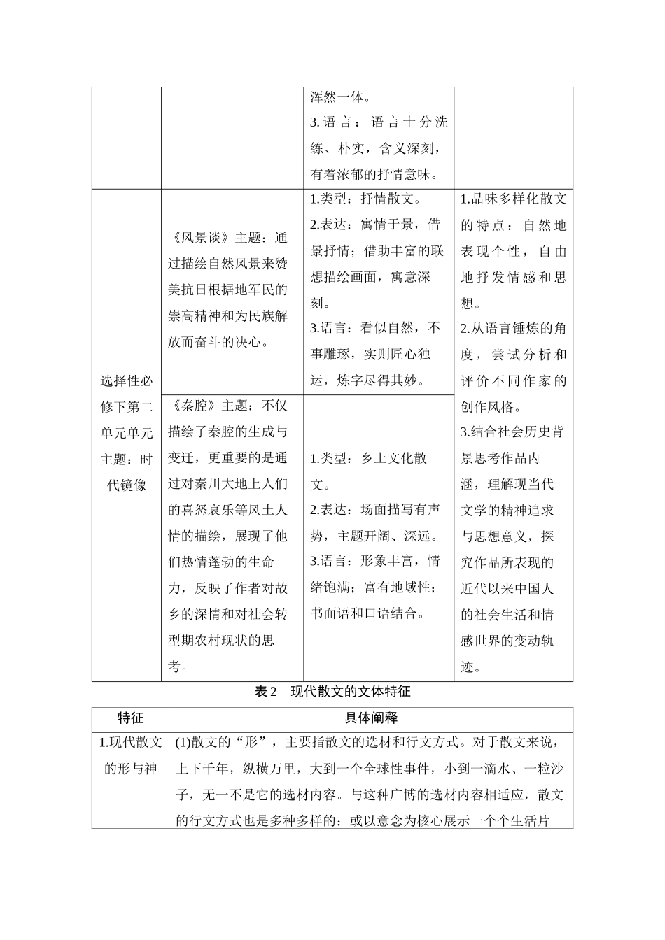2026版创新设计高考总复习语文部编版学生用-复习任务二　散文阅读.docx_第3页