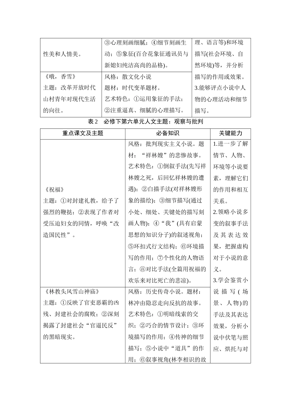 2026版创新设计高考总复习语文部编版学生用-复习任务一　小说阅读.docx_第3页