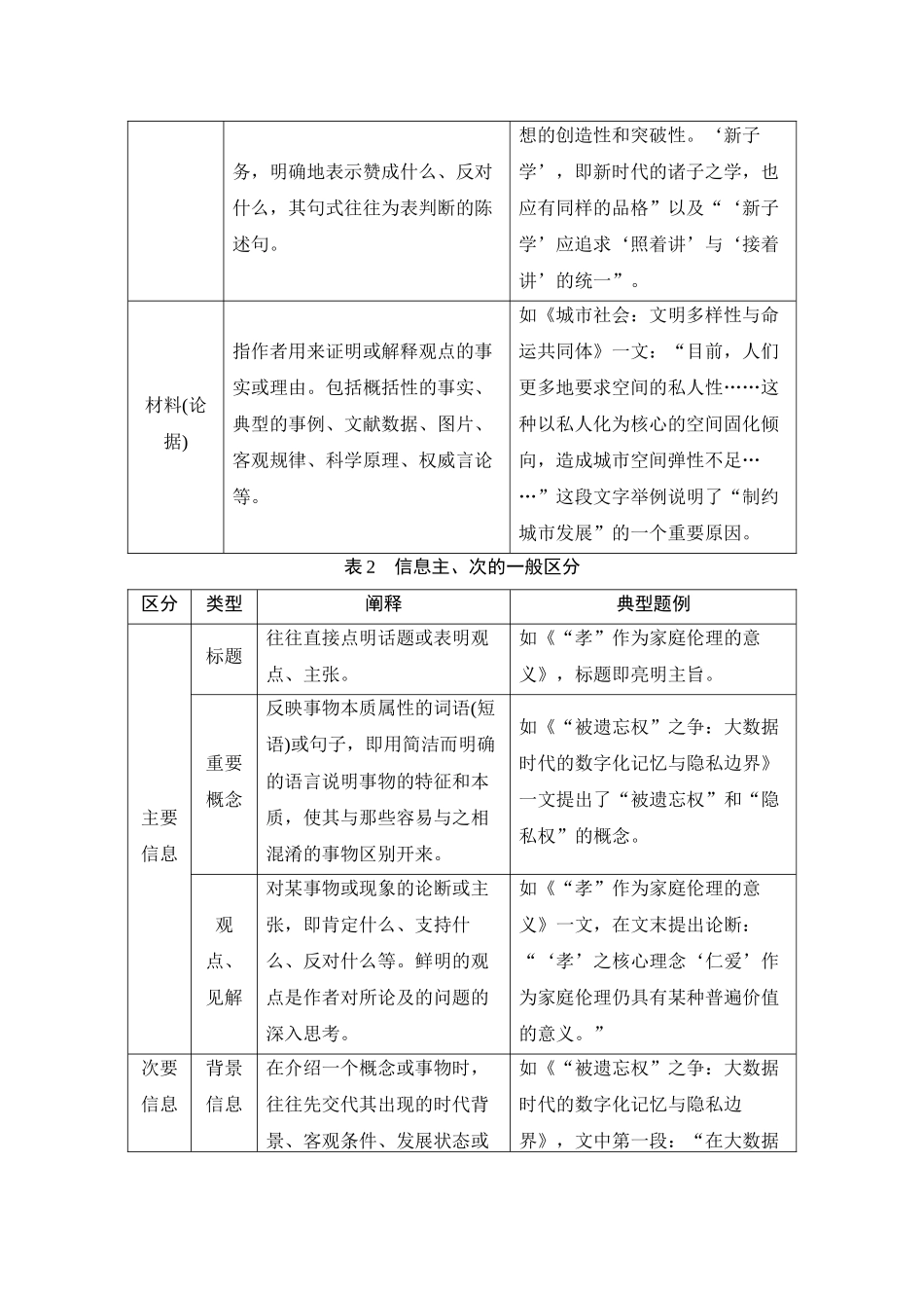 2026版创新设计高考总复习语文部编版学生用-学案54　信息获取与文意理解——找准角度，细分差别.docx_第3页