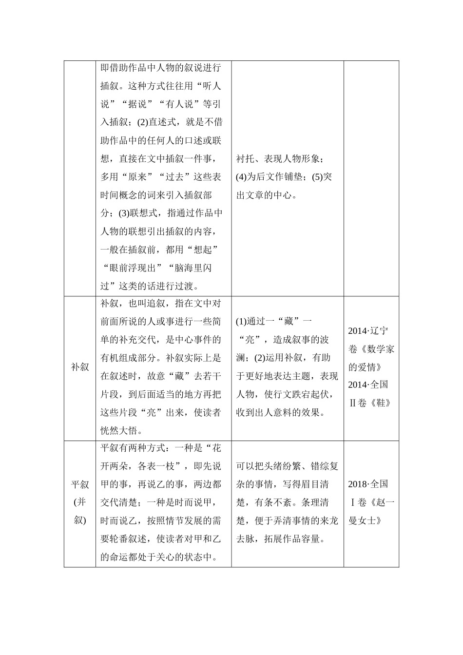 2026版创新设计高考总复习语文部编版学生用-学案63　叙述顺序和叙事节奏(速度)——扣住叙事特点，掌握答题规范.docx_第2页