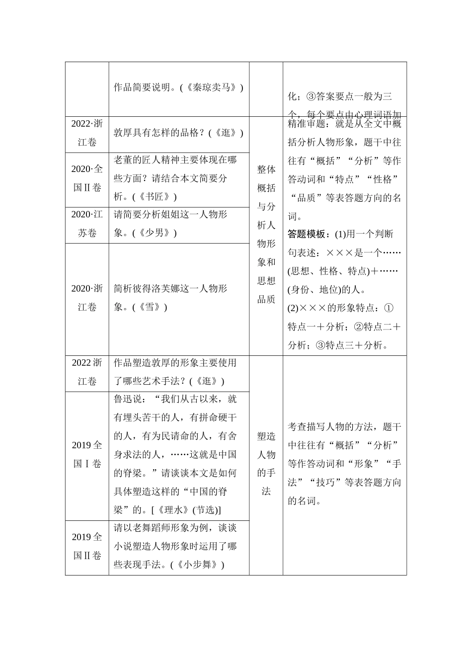 2026版创新设计高考总复习语文部编版学生用-学案67　概括分析人物形象(性格、品质特点、心理活动)和塑造手法——听言观行，因形悟神.docx_第2页