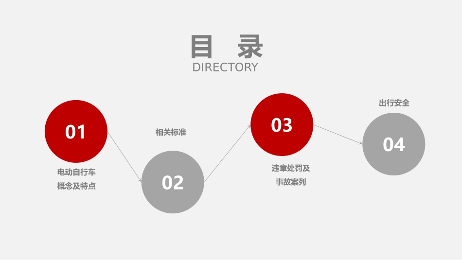 员工电动车安全出行培训.pptx_第2页