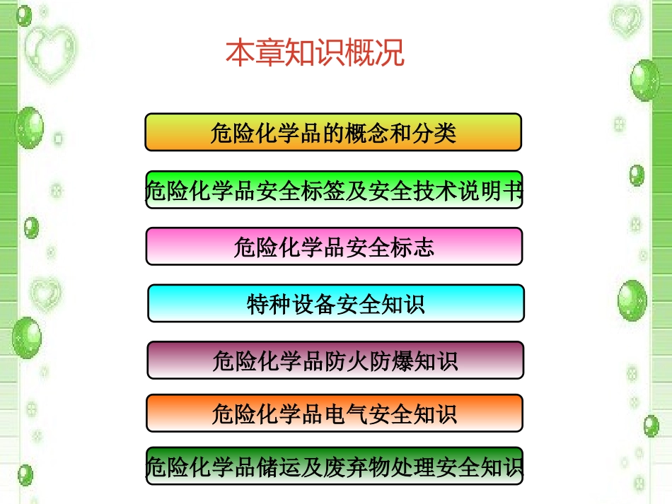 危险化学品安全标识等基础知识培训.pptx_第2页