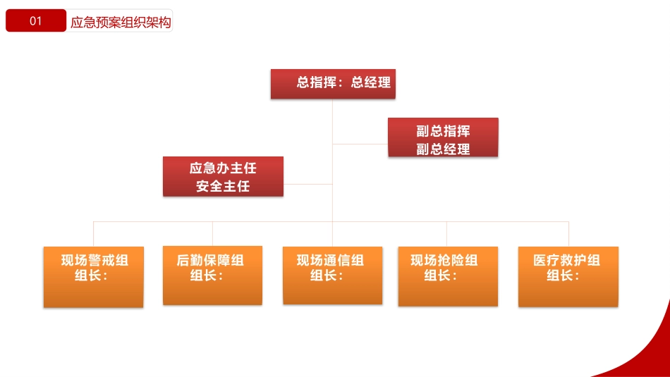 事故现场应急处置告知卡.pptx_第3页