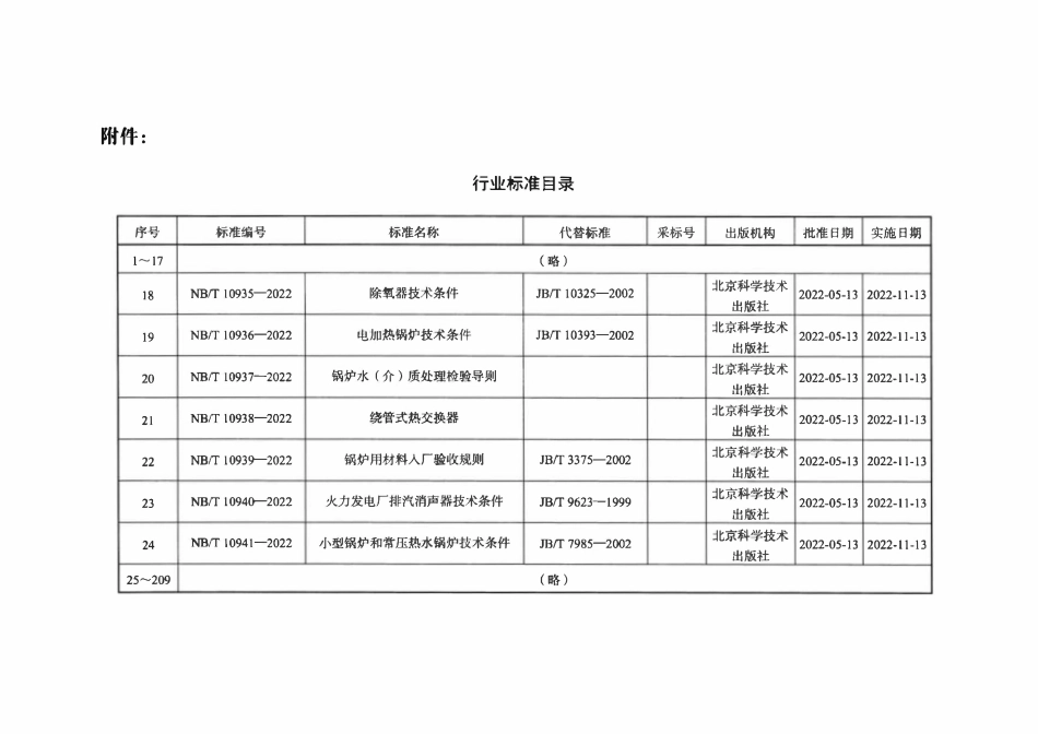 NBT 10937-2022 锅炉水(介)质处理检验导则.pdf_第3页