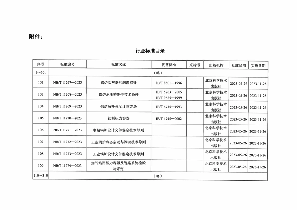 NBT 11268-2023 锅炉承压铸钢件技术条件.pdf_第3页