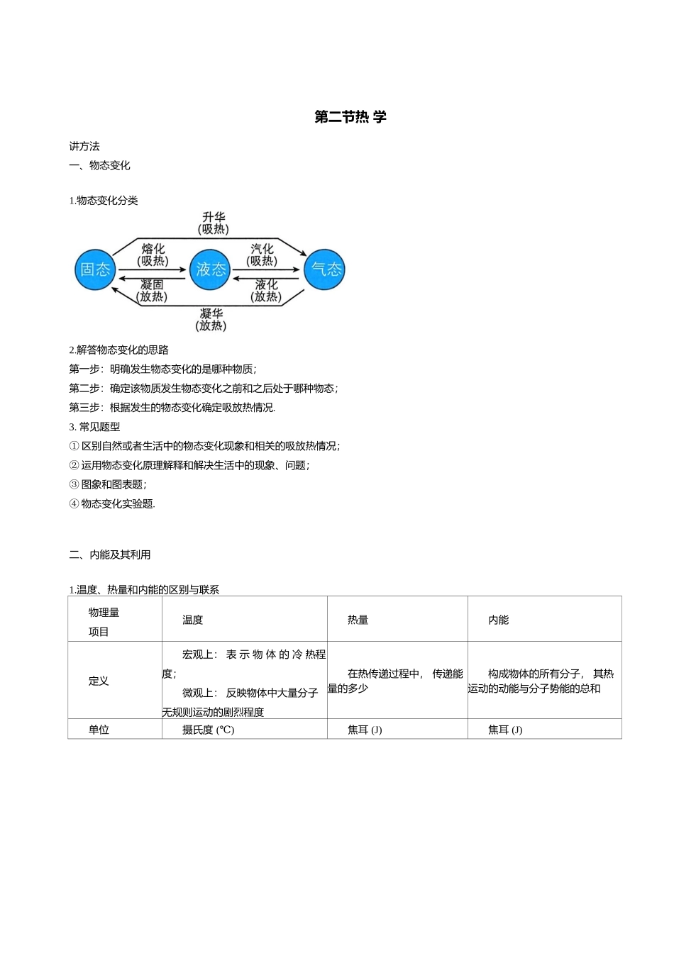 2025年中考物理复习 热学 压轴题专项练习（含解析）(1).docx_第1页