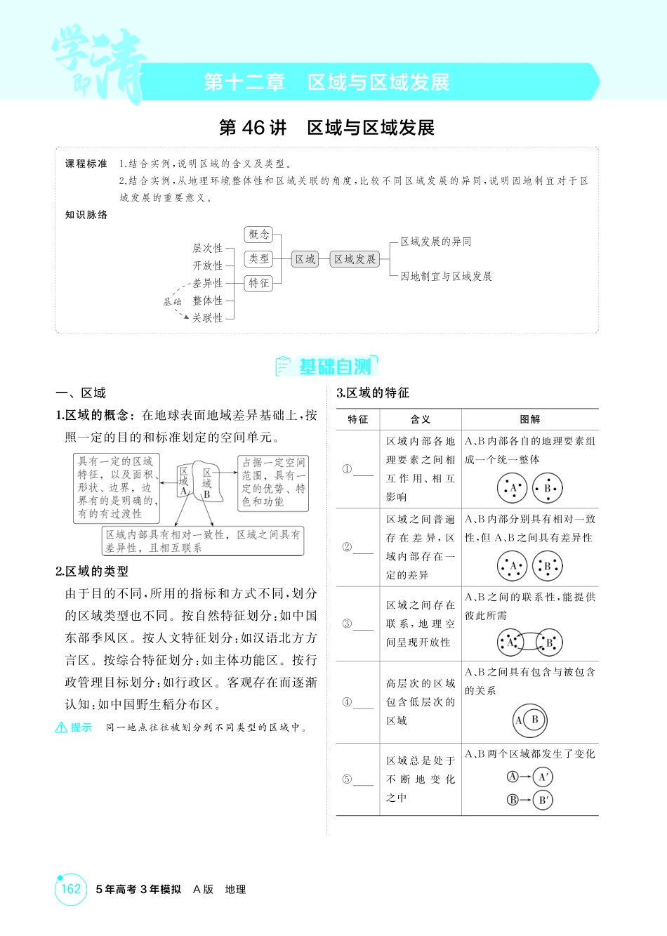 2026版53高考总复习A版地理-精讲册-第十二章　区域与区域发展.pdf_第1页
