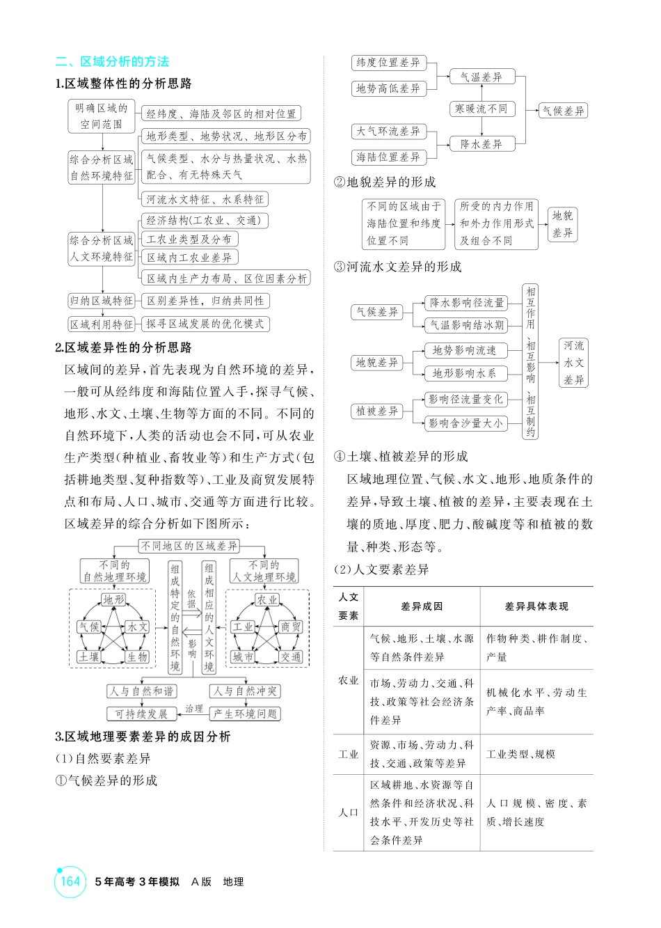 2026版53高考总复习A版地理-精讲册-第十二章　区域与区域发展.pdf_第3页