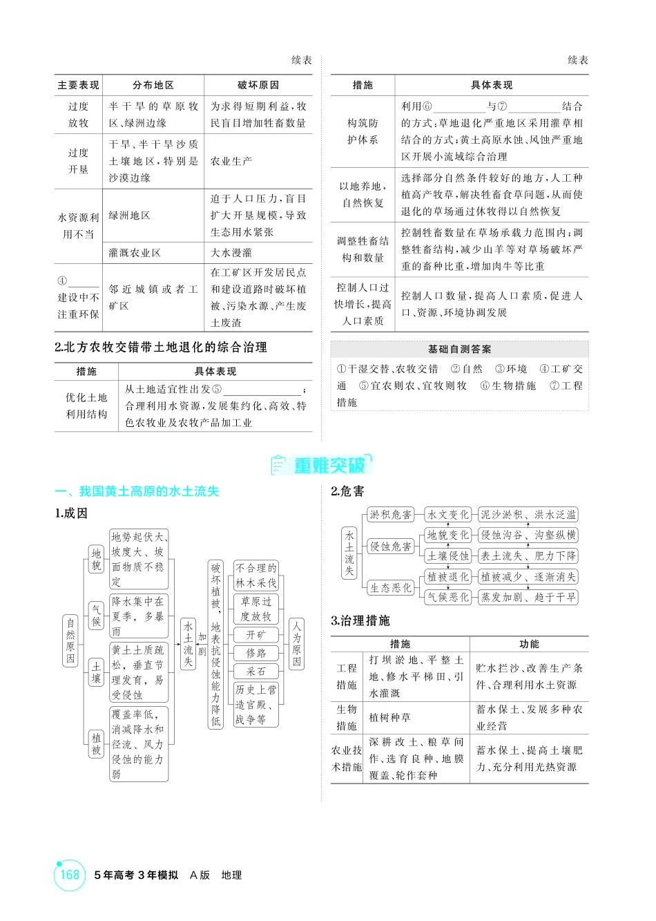 2026版53高考总复习A版地理-精讲册-第十三章　不同类型区域的发展.pdf_第2页