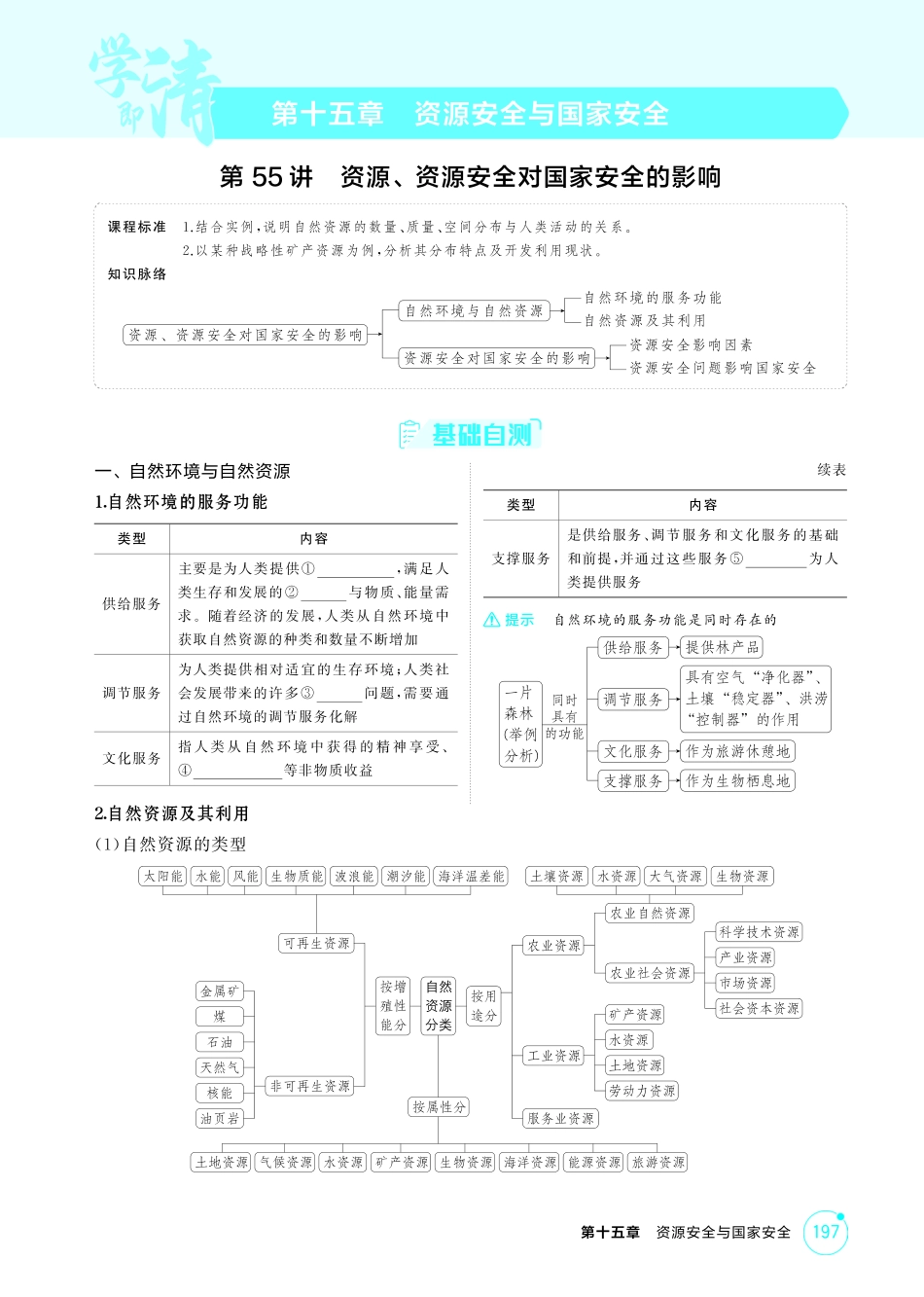 2026版53高考总复习A版地理-精讲册-第十五章　资源安全与国家安全.pdf_第1页