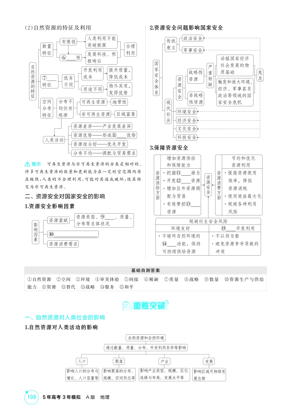 2026版53高考总复习A版地理-精讲册-第十五章　资源安全与国家安全.pdf_第2页