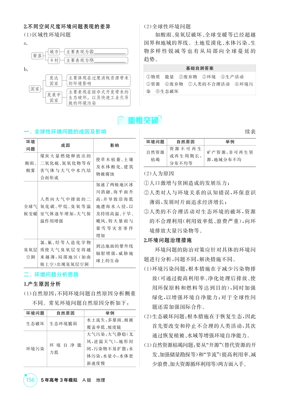 2026版53高考总复习A版地理-精讲册-第十一章　人类与地理环境的协调发展.pdf_第2页
