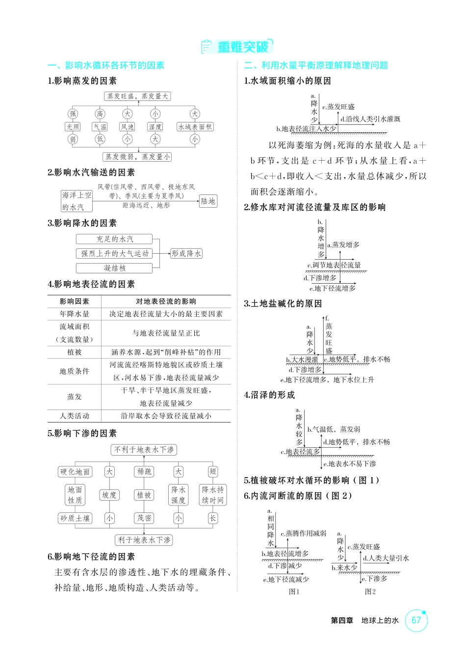 2026版53高考总复习A版地理-精讲册-第四章　地球上的水.pdf_第2页
