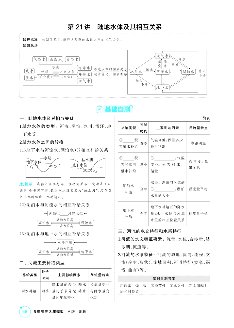 2026版53高考总复习A版地理-精讲册-第四章　地球上的水.pdf_第3页