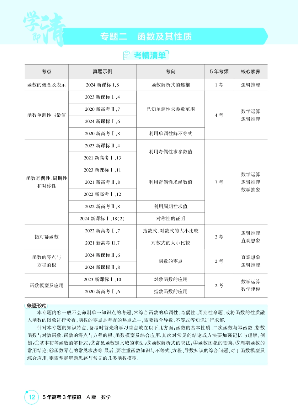 2026版53高考总复习A版数学2 1  函数的概念及表示.pdf_第1页