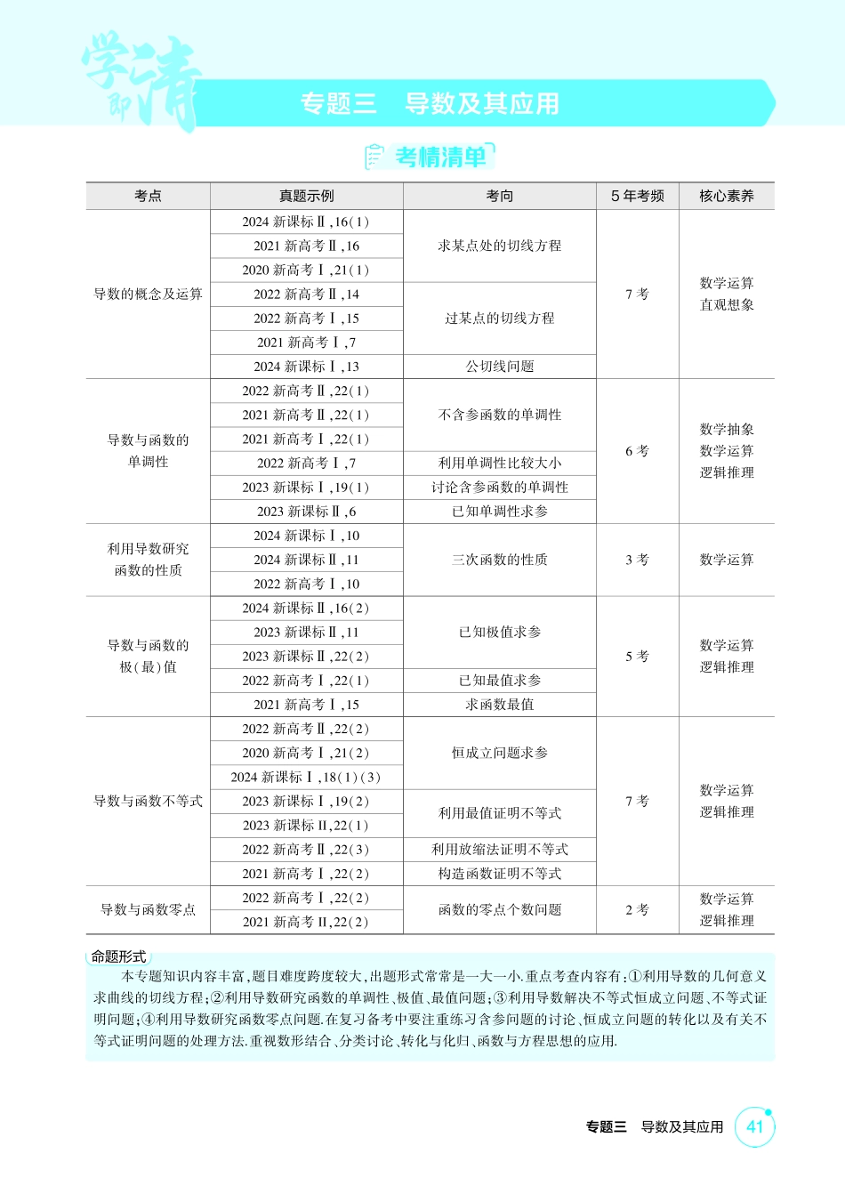 2026版53高考总复习A版数学3 1  导数的概念及运算.pdf_第1页