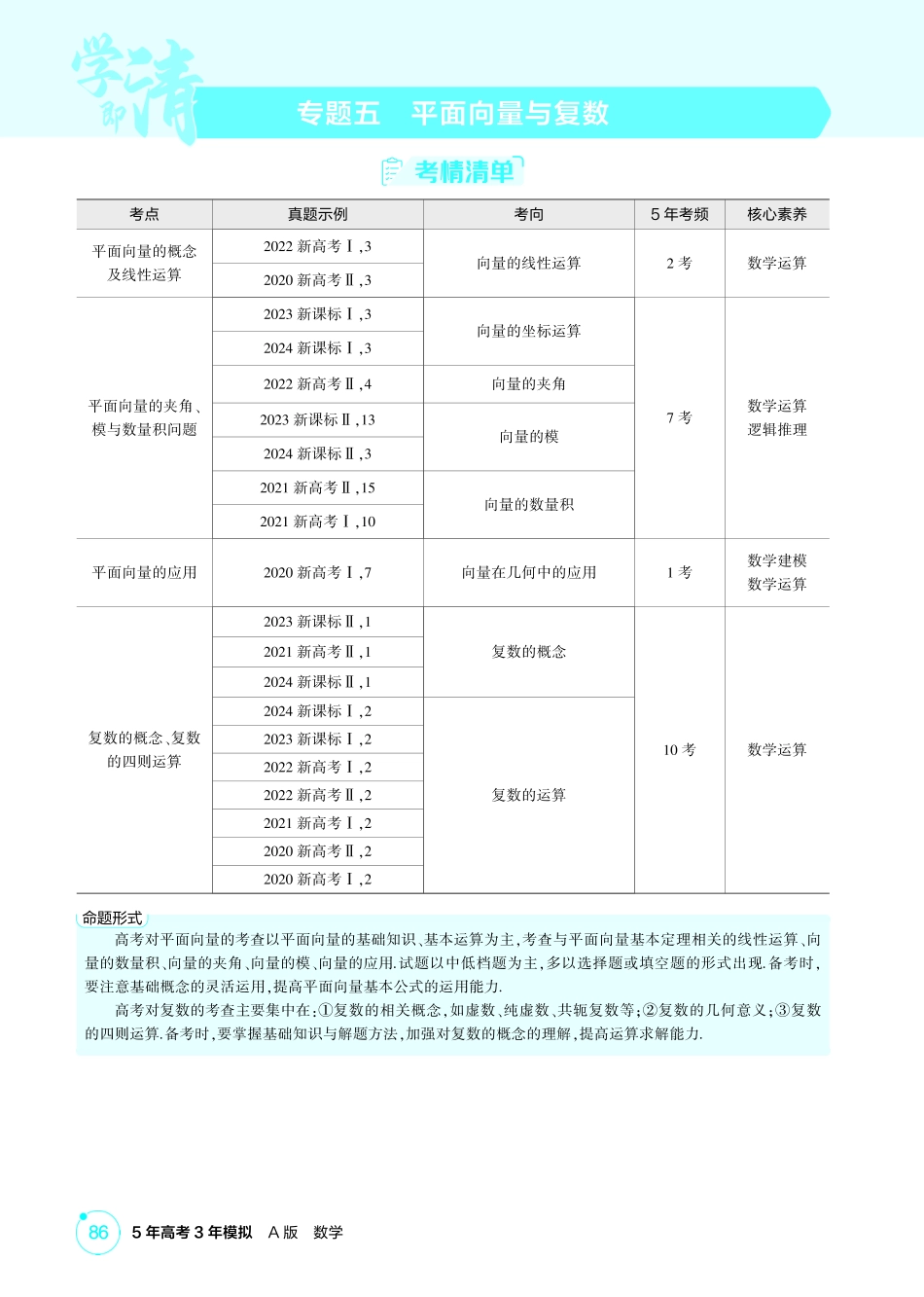 2026版53高考总复习A版数学5 1  平面向量的概念及线性运算 基本定理及坐标表示.pdf_第1页