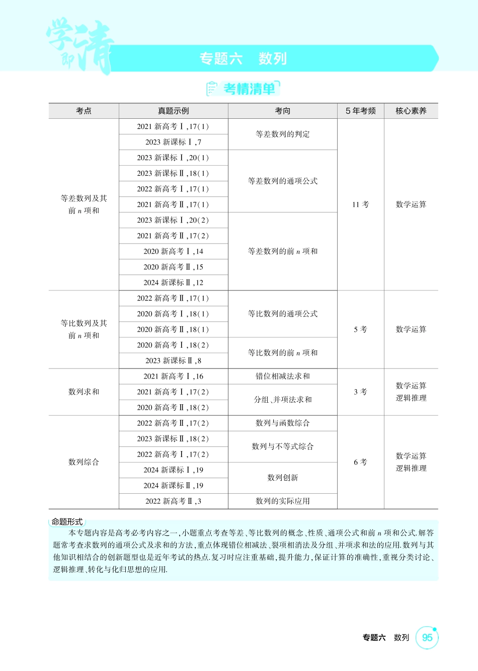 2026版53高考总复习A版数学6 1  数列的概念及表示.pdf_第1页