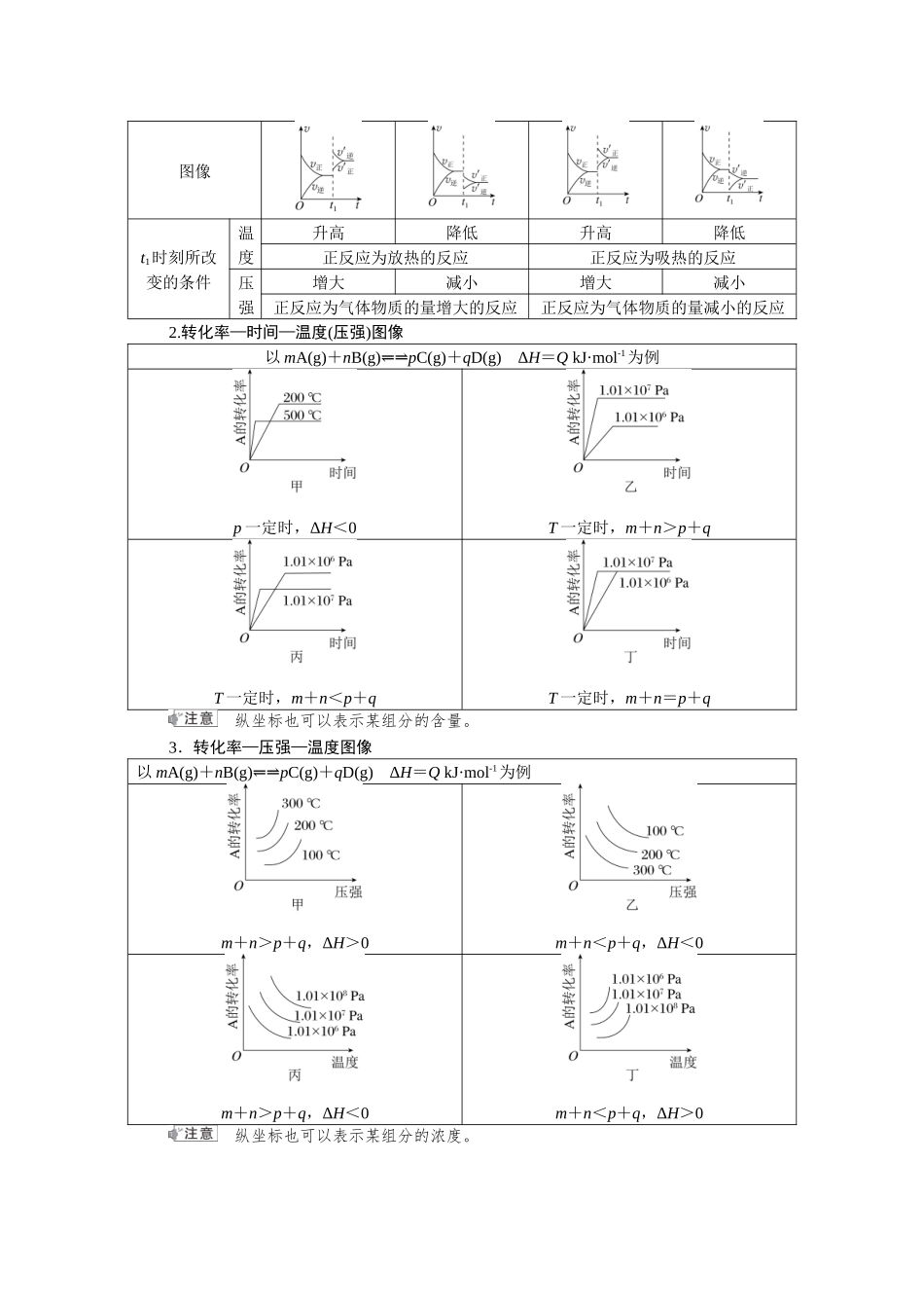 2026版红对勾一轮复习讲与练高考化学第八章　第40讲　化学反应速率及化学平衡图像分析.docx_第2页