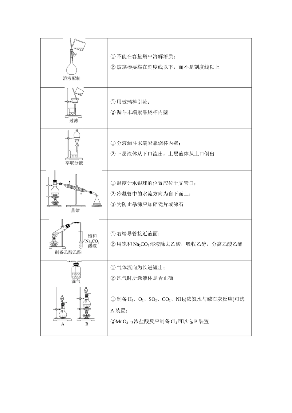 2026版红对勾一轮复习讲与练高考化学第十一章　第54讲　微型实验设计与评价.docx_第2页