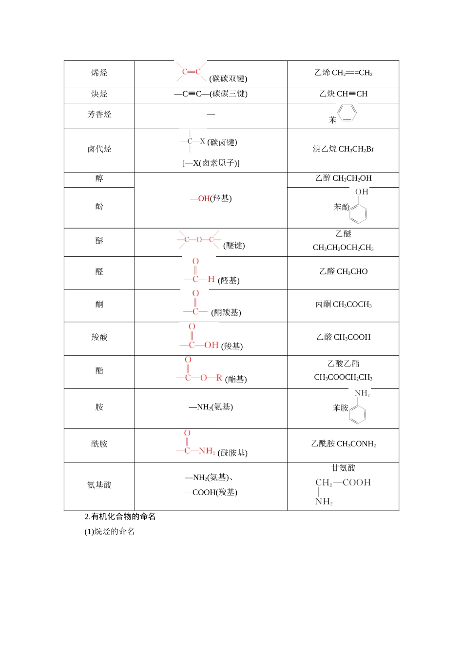 2026版红对勾一轮复习讲与练高考化学第十章　第47讲　有机化合物的结构特点与研究方法.docx_第2页