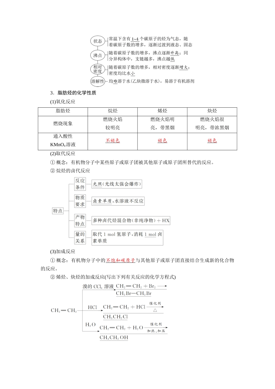 2026版红对勾一轮复习讲与练高考化学第十章　第48讲　烃　化石燃料的综合利用.docx_第2页