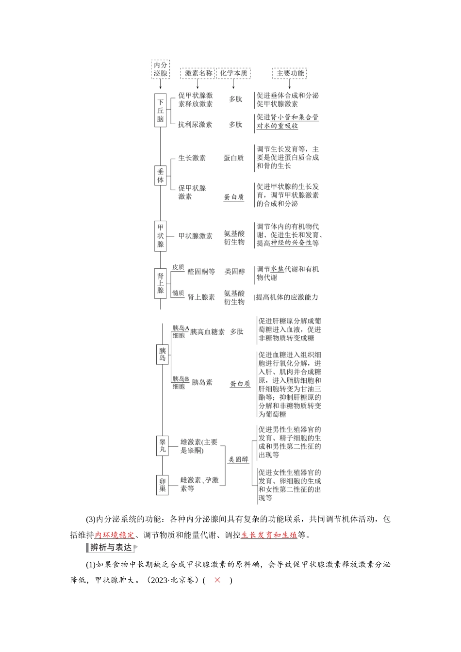 2026版红对勾一轮复习讲与练高考生物模板三   第八单元   第37课时　激素与内分泌系统、激素调节的过程.docx_第3页