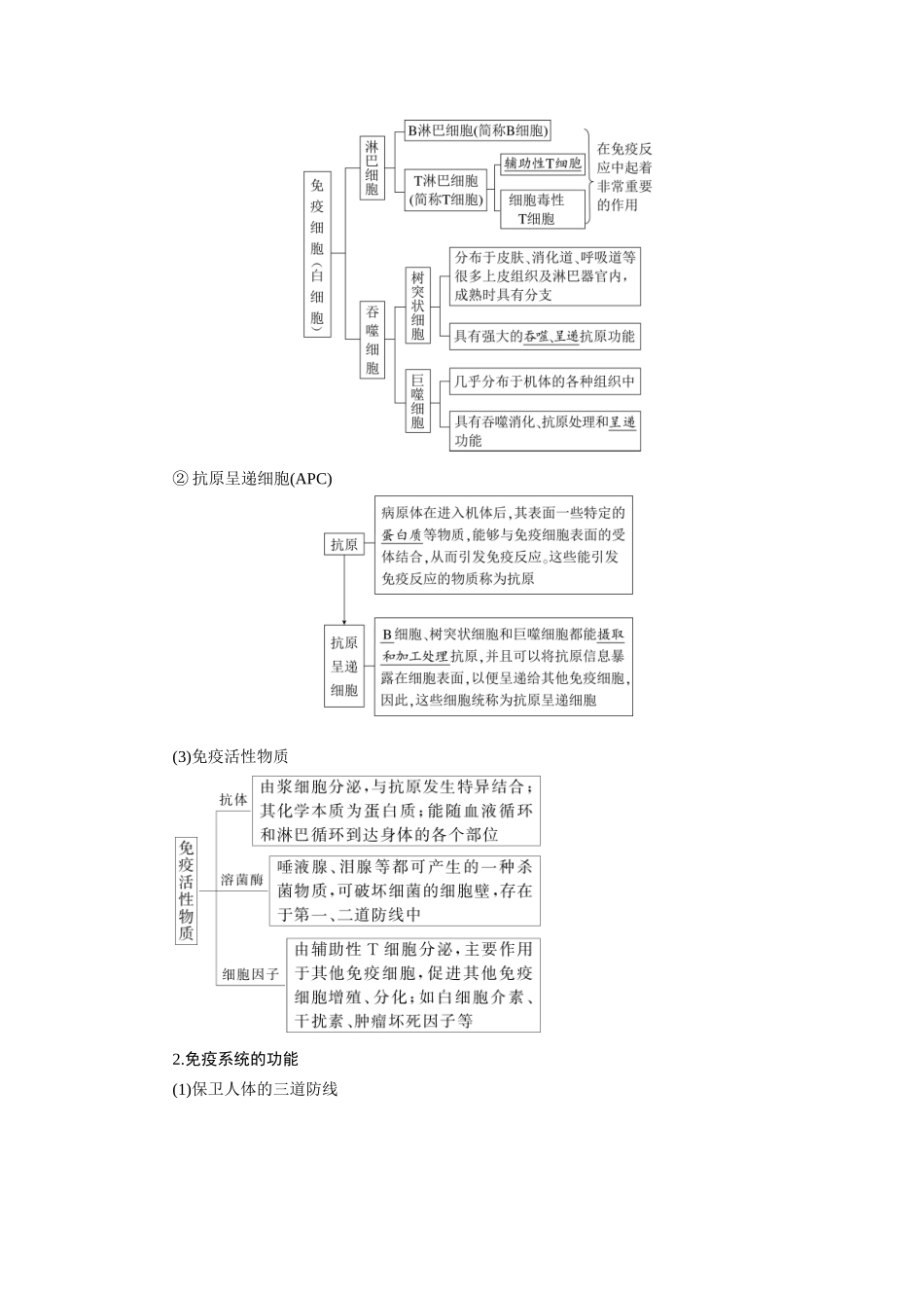 2026版红对勾一轮复习讲与练高考生物模板三   第八单元   第39课时　免疫系统的组成和功能、特异性免疫.docx_第2页
