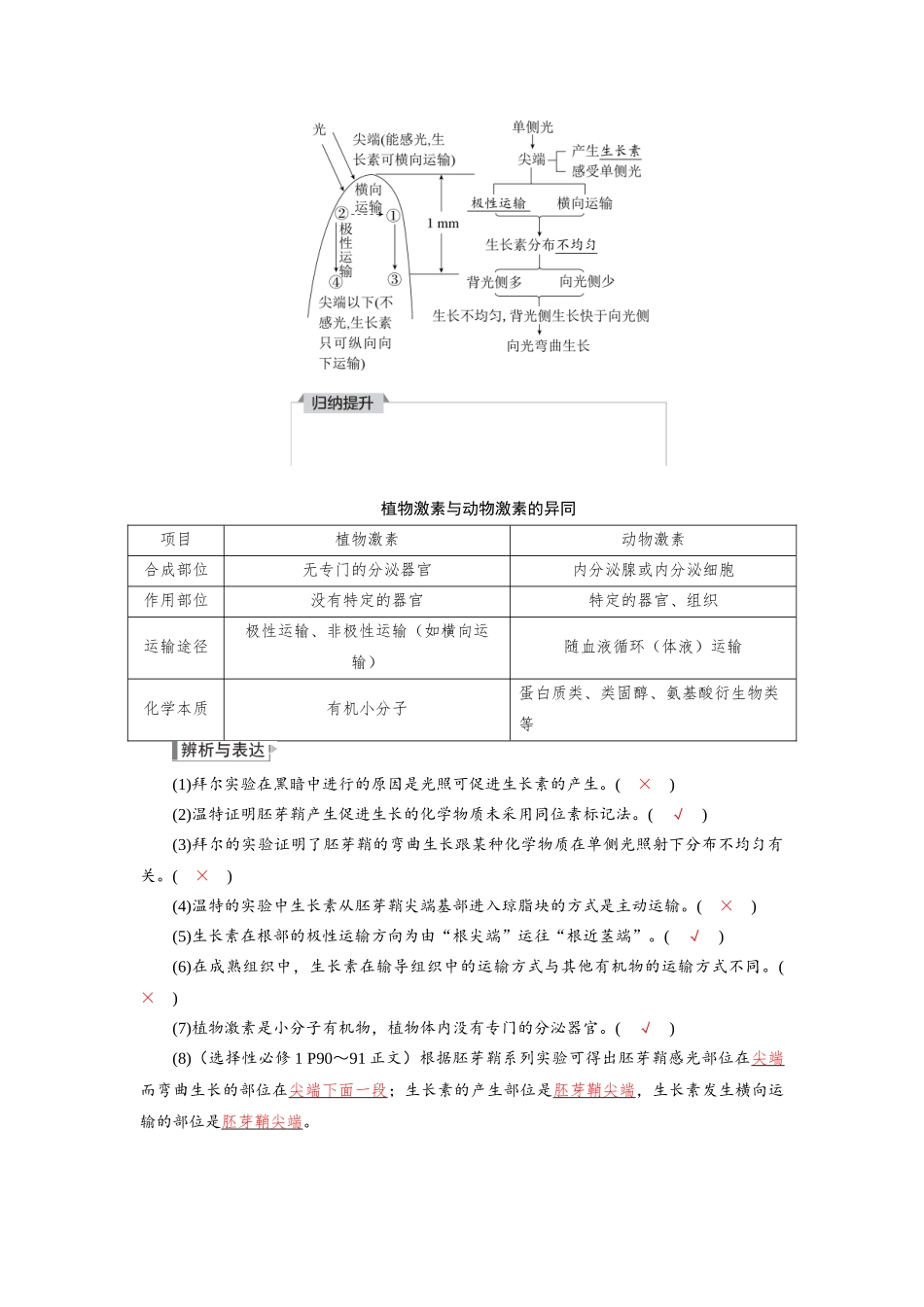 2026版红对勾一轮复习讲与练高考生物模板三   第八单元   第41课时　植物生长素.docx_第3页