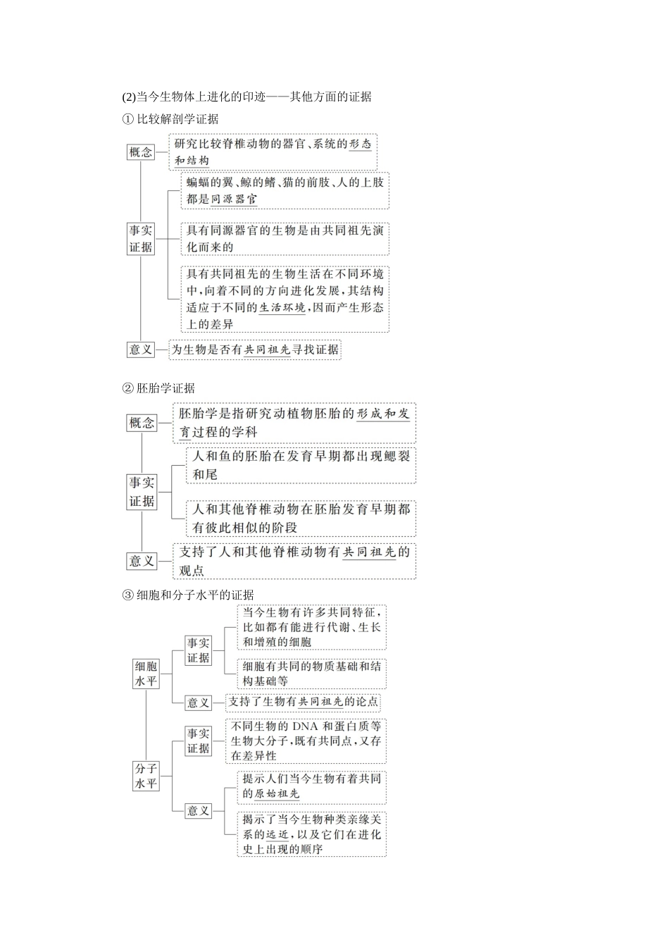2026版红对勾一轮复习讲与练高考生物模块二　第七单元　第32课时　现代生物进化理论.docx_第2页