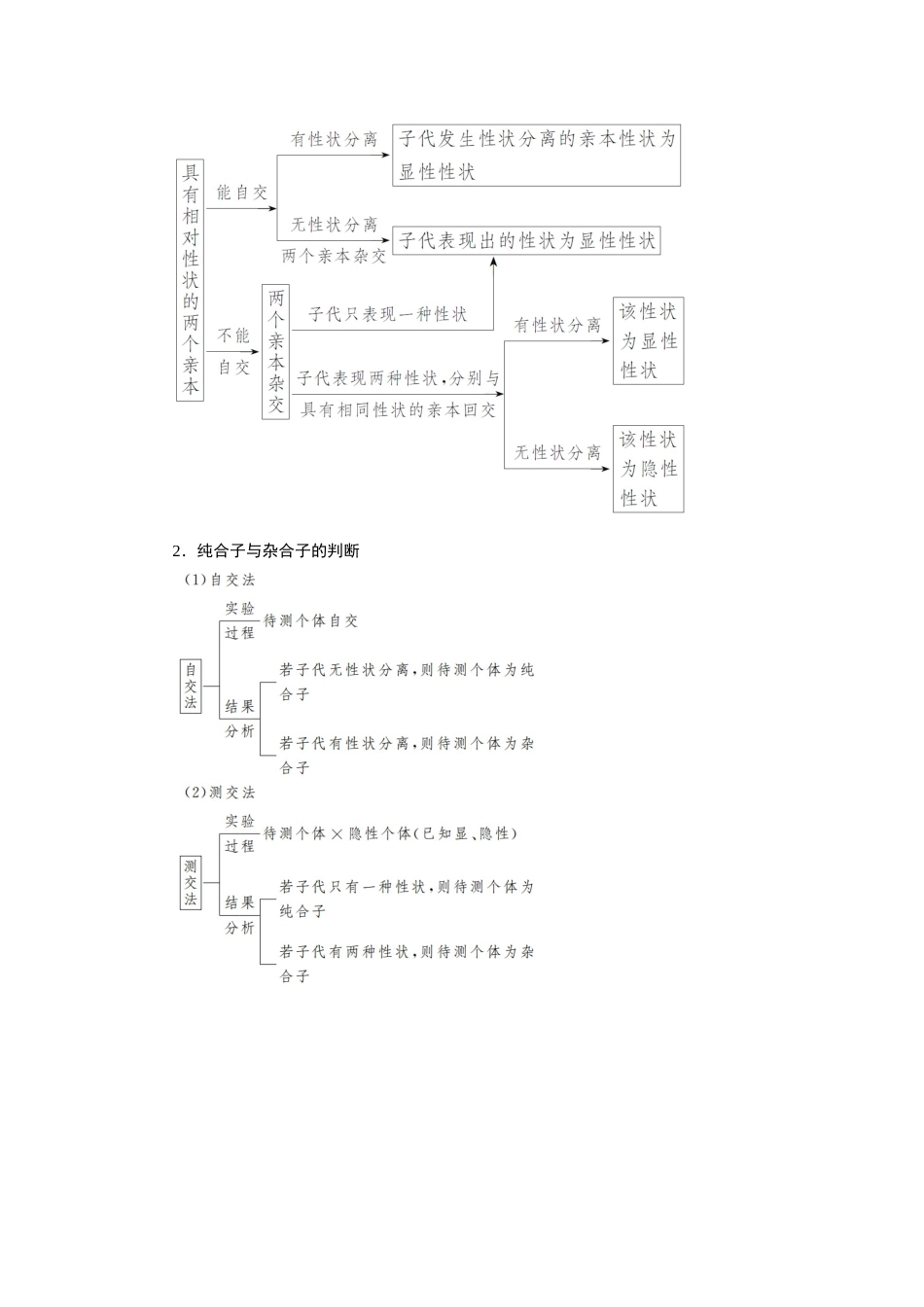 2026版红对勾一轮复习讲与练高考生物模块二　第五单元　第22课时　分离定律的常规应用和概率计算.docx_第3页