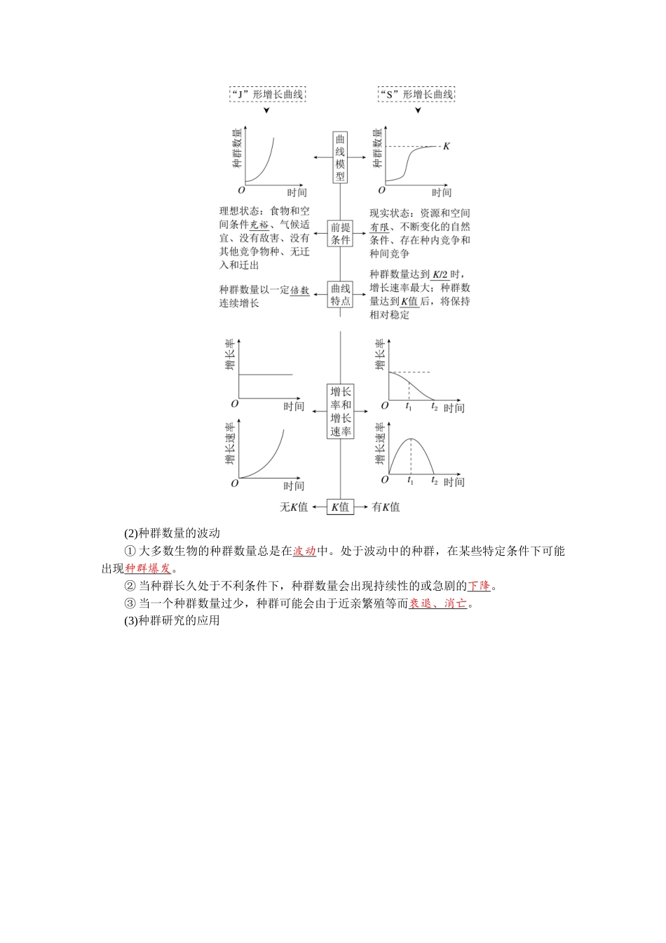 2026版红对勾一轮复习讲与练高考生物模块四　第九单元　第44课时　种群数量变化及其影响因素.docx_第2页