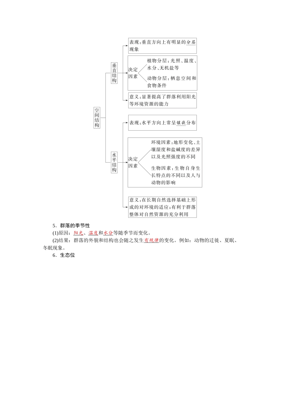 2026版红对勾一轮复习讲与练高考生物模块四　第九单元　第45课时　群落的结构.docx_第3页