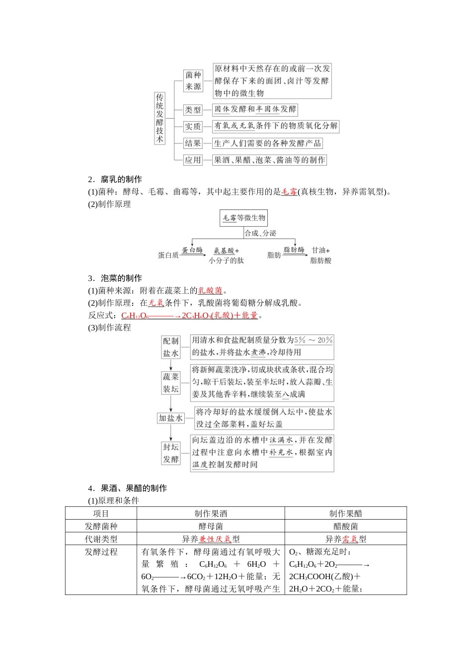 2026版红对勾一轮复习讲与练高考生物模块五　第十单元　第50课时　传统发酵技术的应用、发酵工程及其应用.docx_第2页